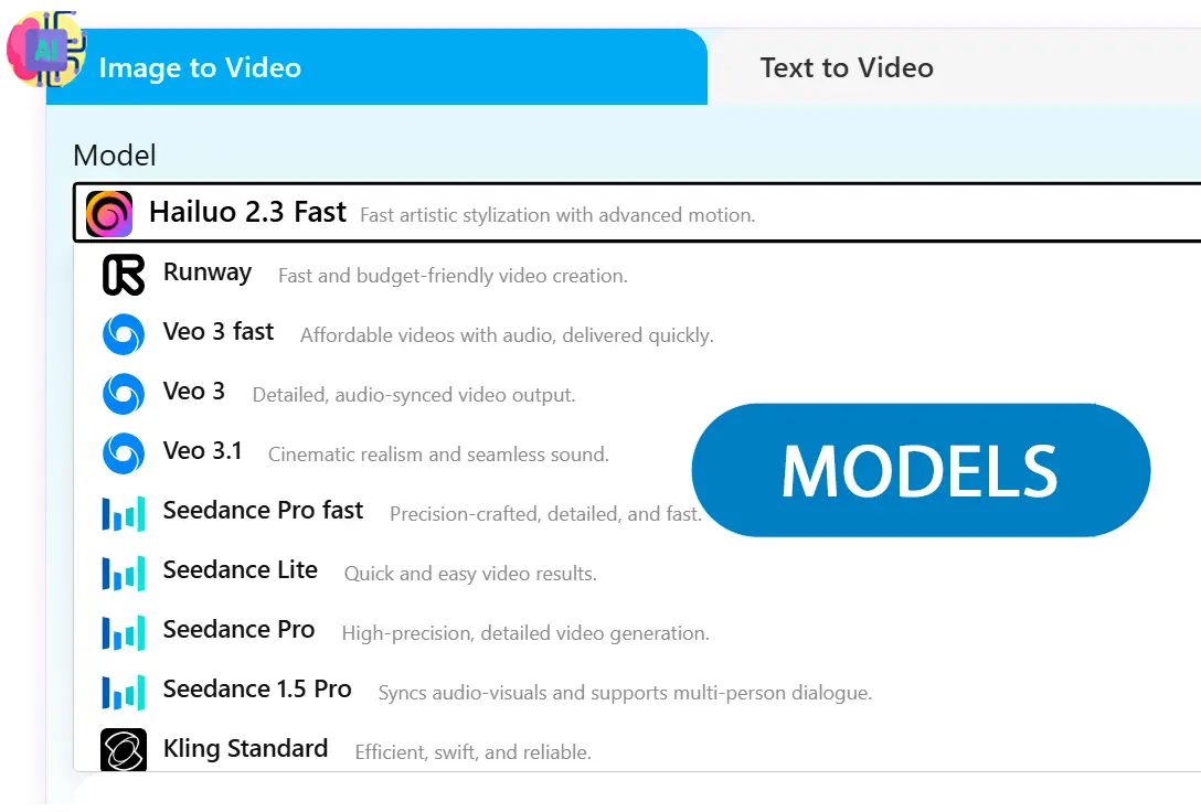Vyberte Nejlepší Model.